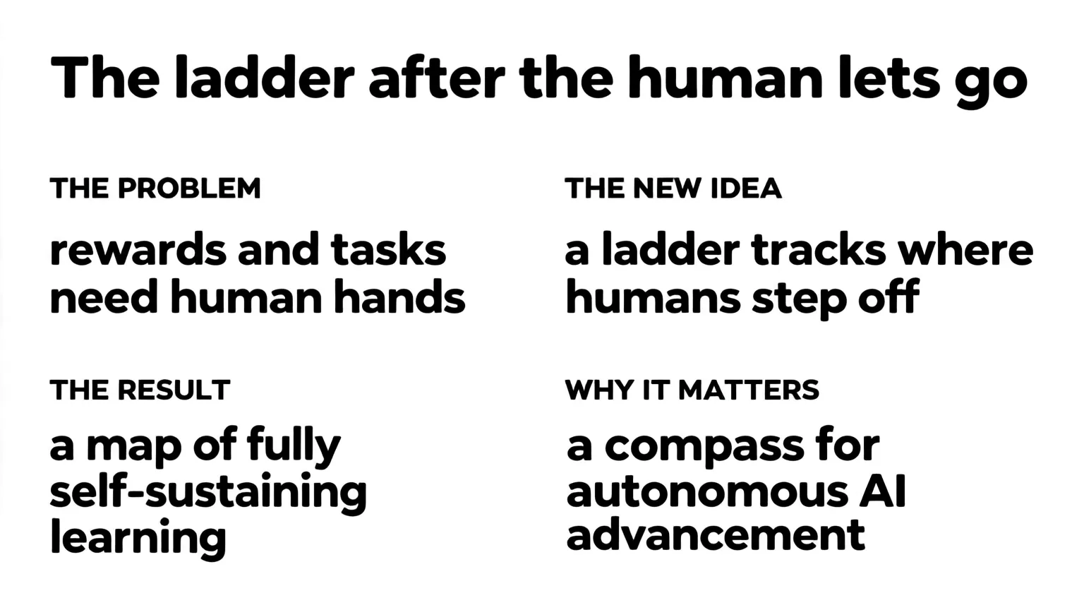 Editorial explainer illustration for Scaling Large Reasoning Models beyond Human Supervision: A Path toward Superintelligence